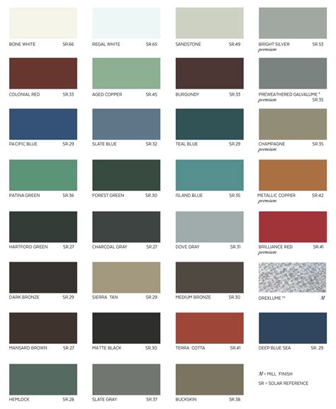 how to color sheet metal|sheet metal color chart.